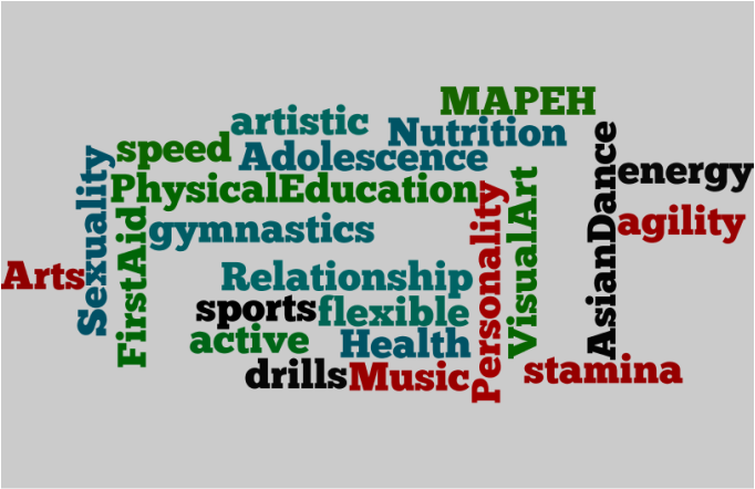 music arts physical education health mapeh